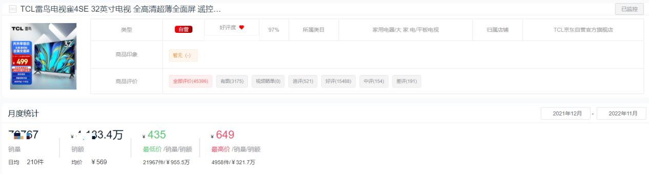 2022年65寸电视销量排行榜,2022平板销量排行榜