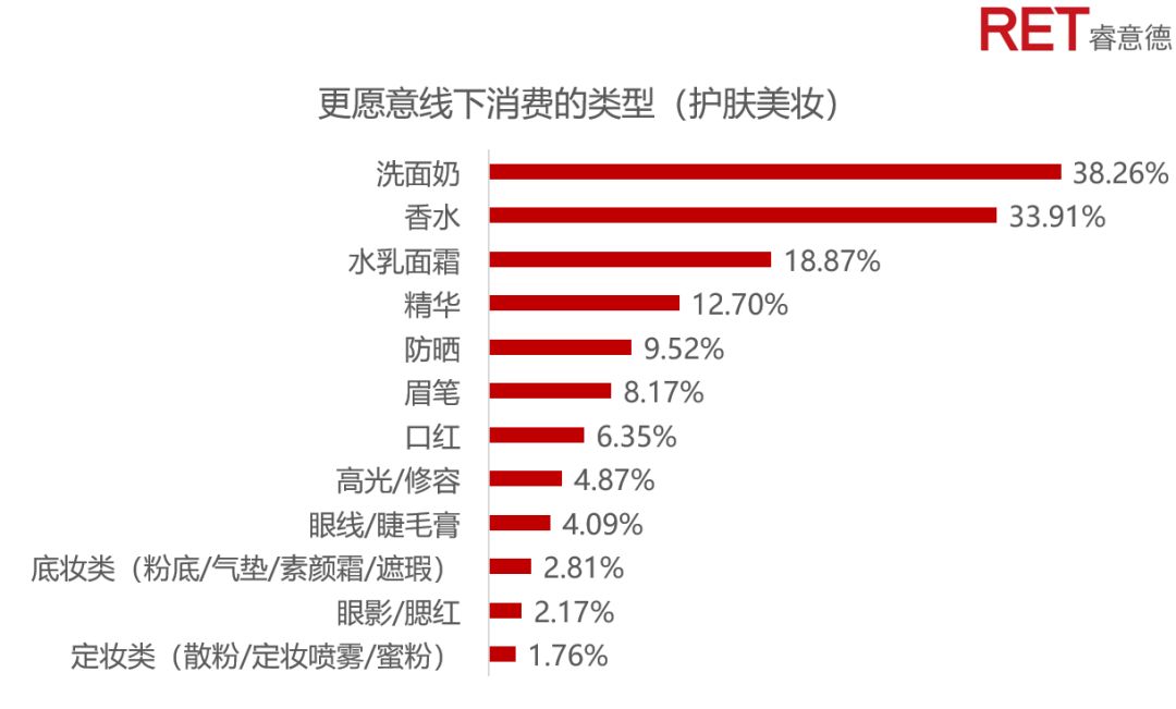 蓝海中的男孩｜解锁逆袭的他消费