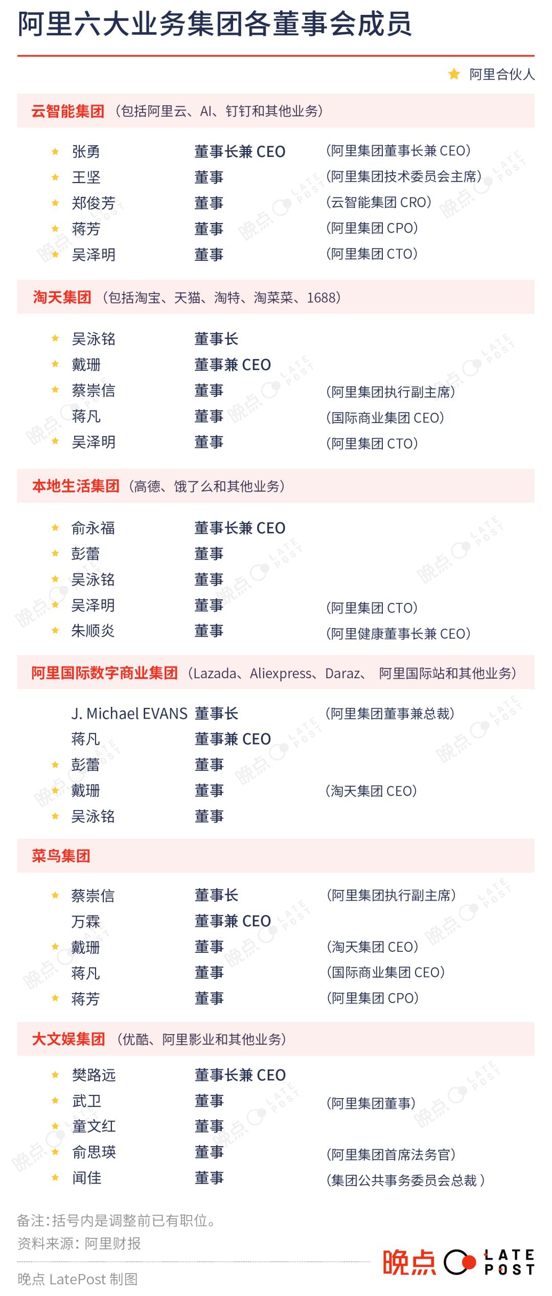 阿里巴巴进入张勇时代,未来5年阿里张勇