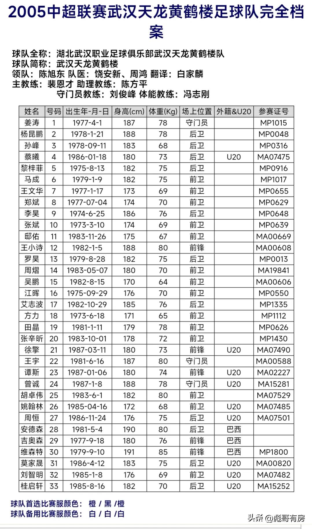 76年足球黄金一代,武汉足球黄金一代