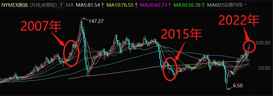 国际油价对中国石油股票的影响,油价大涨对石油股的影响