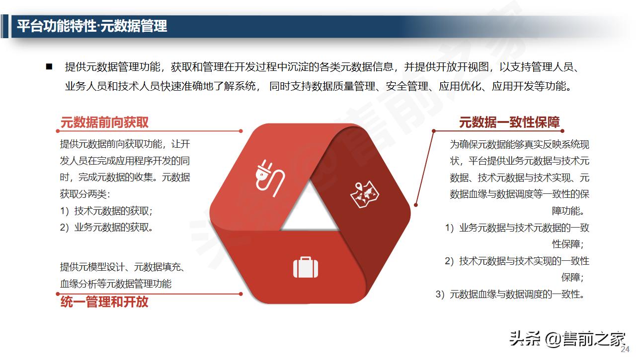 大数据治理平台架构技术方案ppt,大数据治理管理平台建设方案