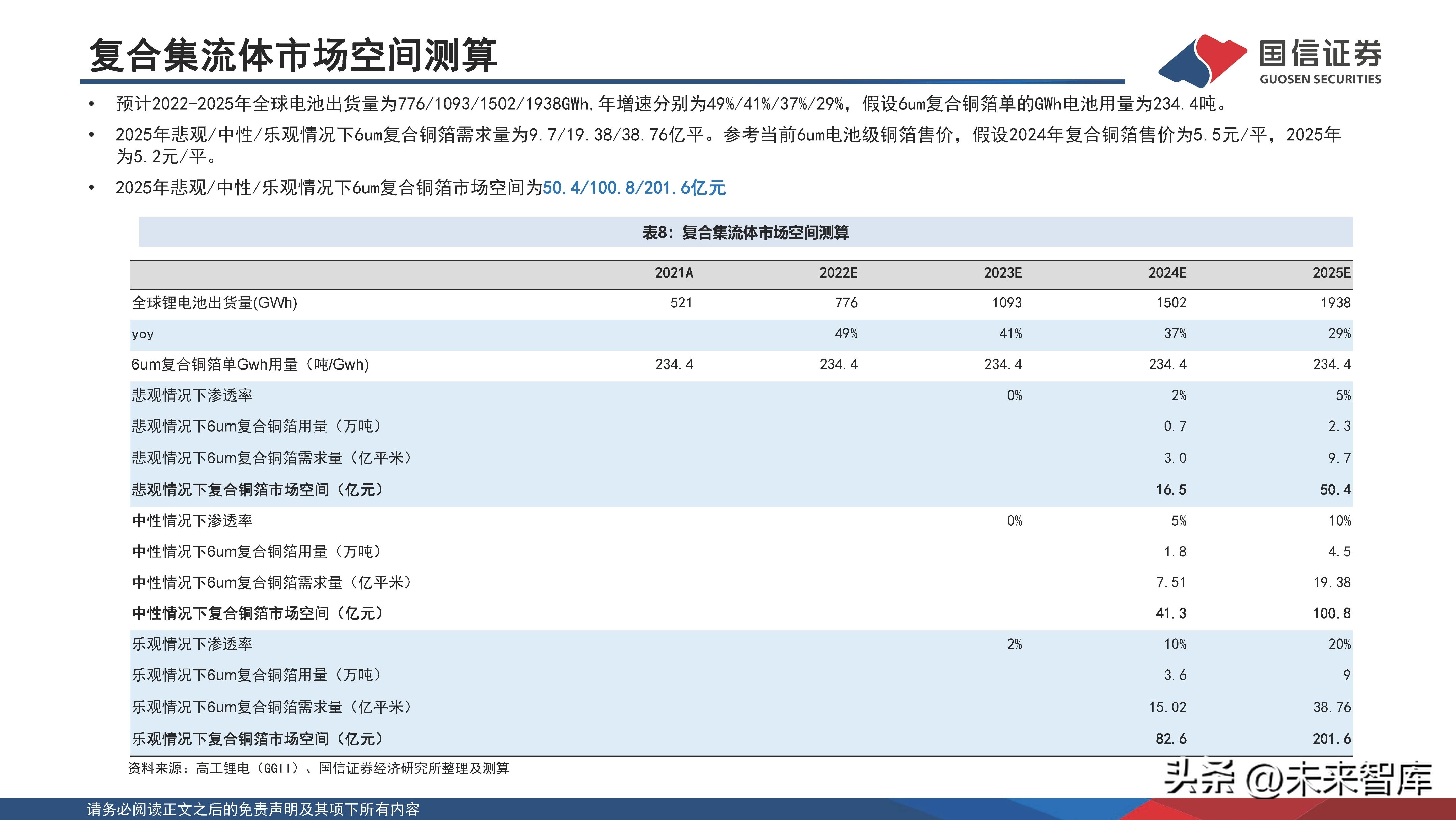 锂电池新材料一体化项目,锂电池产业化技术