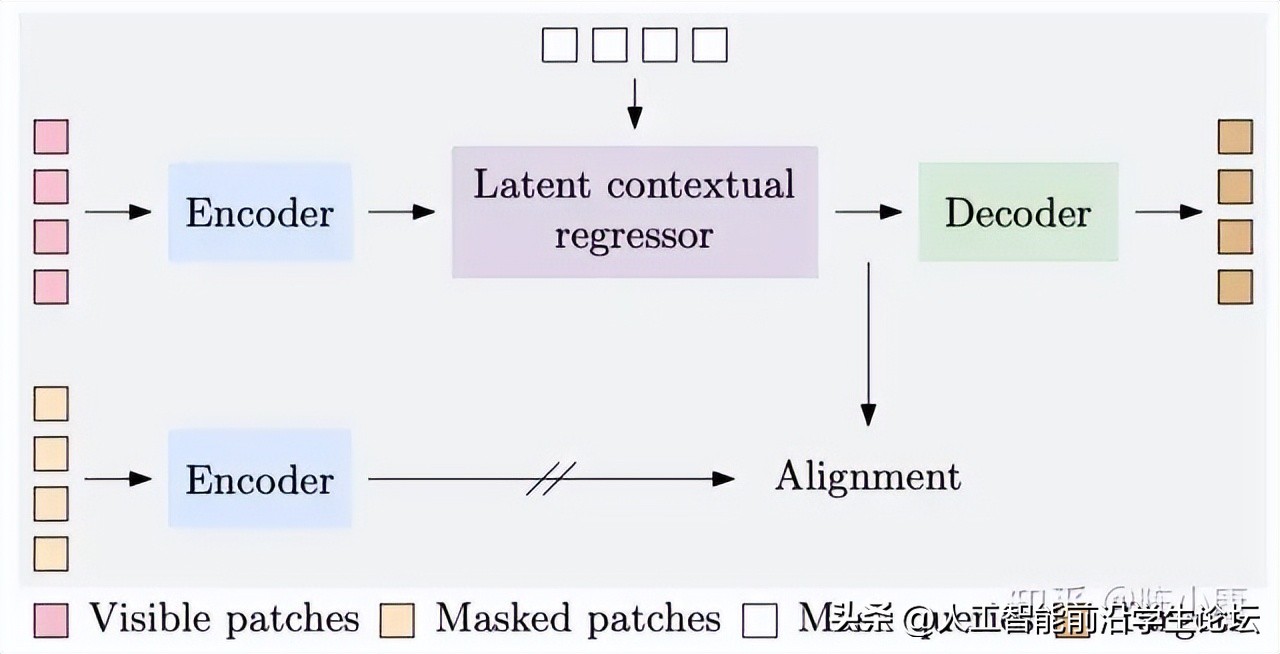 科研如何做图,科研数据作图
