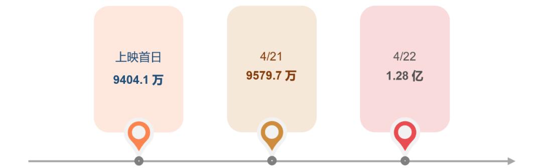 推广灌篮高手赚钱,灌篮高手运营模式