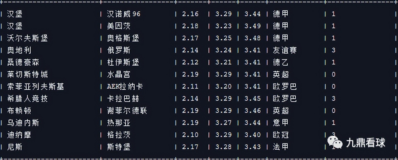 23027期任九推荐实单,23037期任九奖金多少