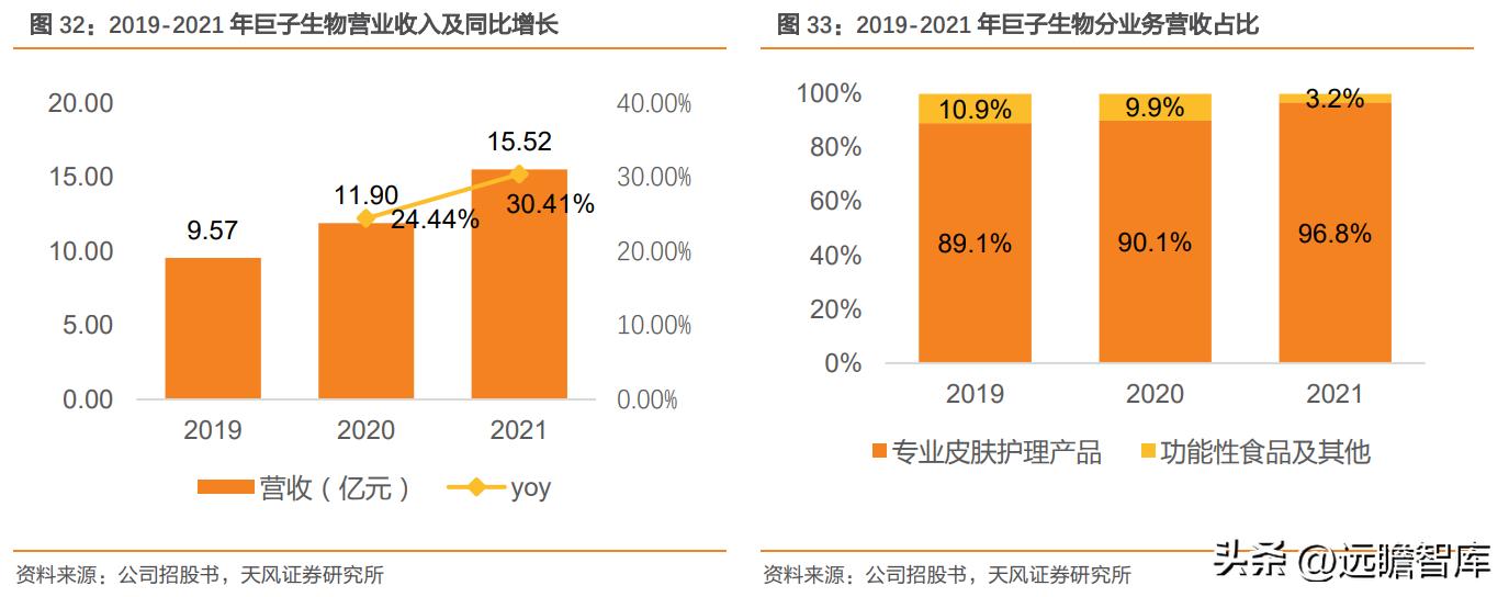 巨子生物重组胶原蛋白,巨子生物三型胶原蛋白获批