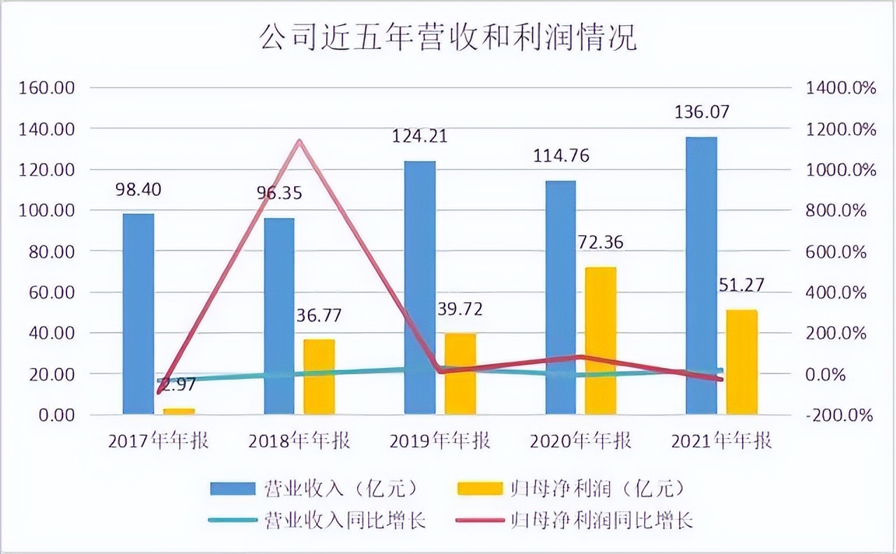 捐赠价值13亿医院雅戈尔为何反悔,雅戈尔回应捐13.6亿资产