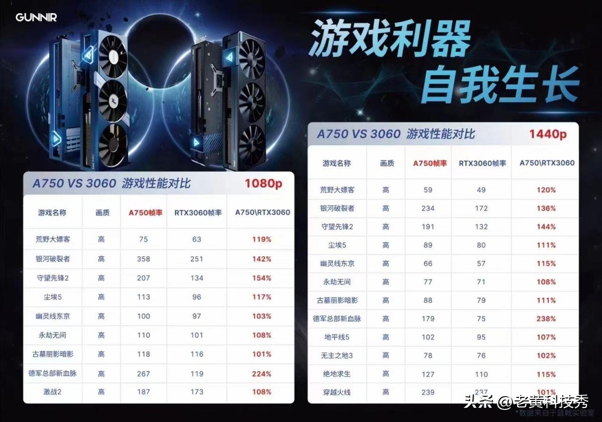 怎么提升英特尔核心显卡的性能,英特尔显卡驱动如何提高游戏性能