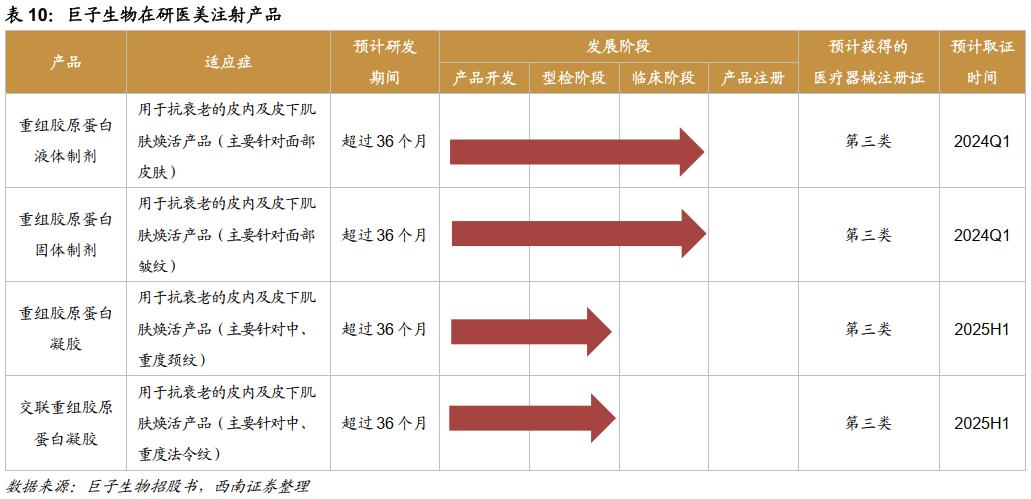 热门护肤品原料有哪些,胶原蛋白千亿品牌是什么成分