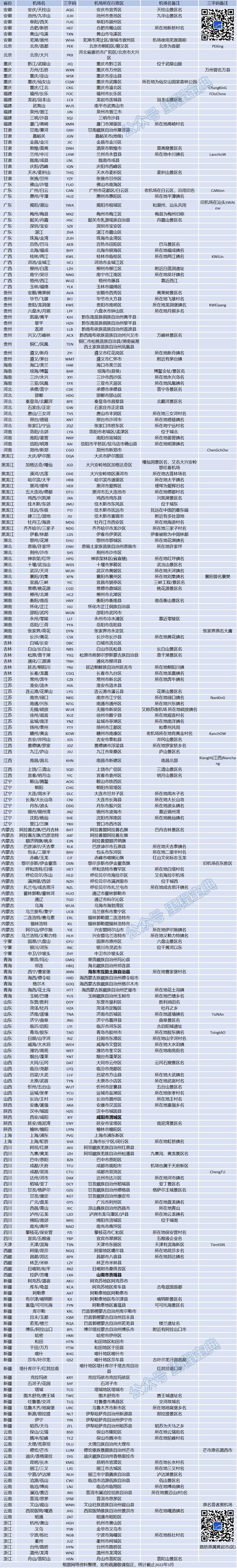 大连新机场征名,大连海上机场征名