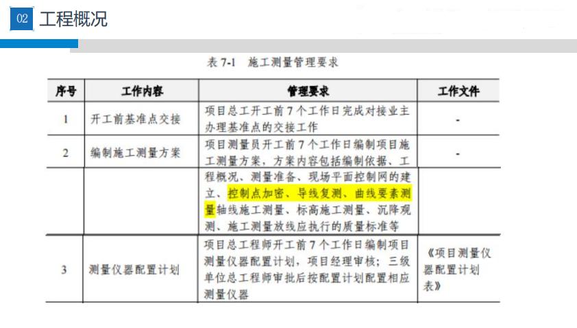 中建新员工培训测量方案与测量管理