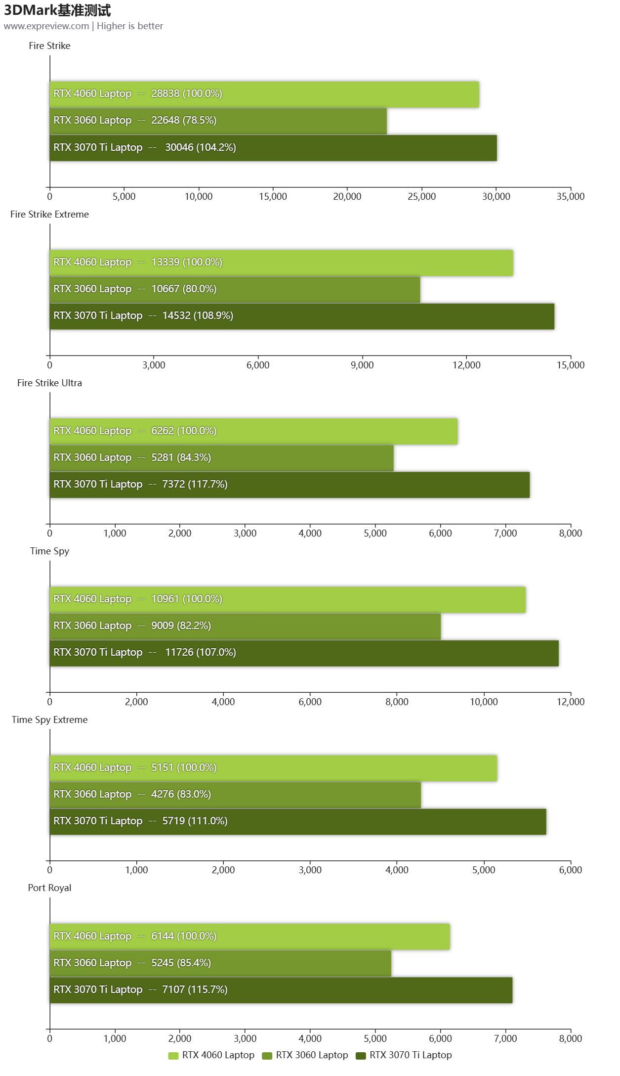 机械革命蛟龙16k4060对比神舟z8d6,机械革命蛟龙16k极光pro旷世g16