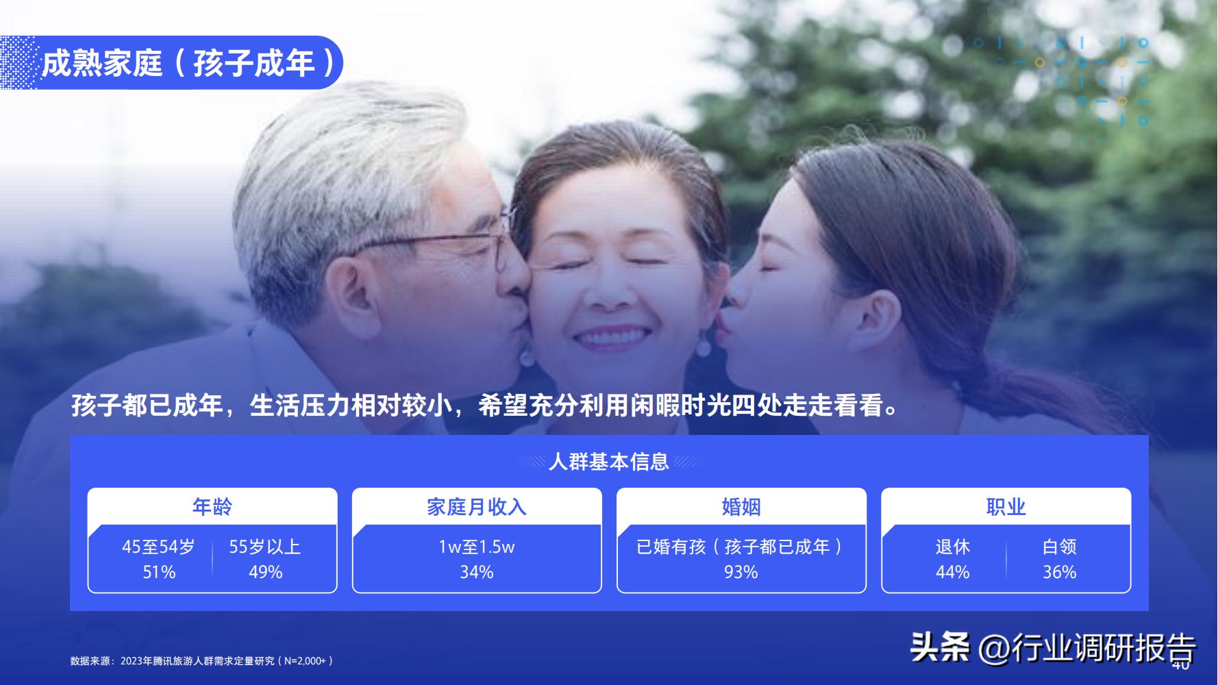 2023年中国旅行消费趋势报告（人群画像、消费新趋势、营销策略）
