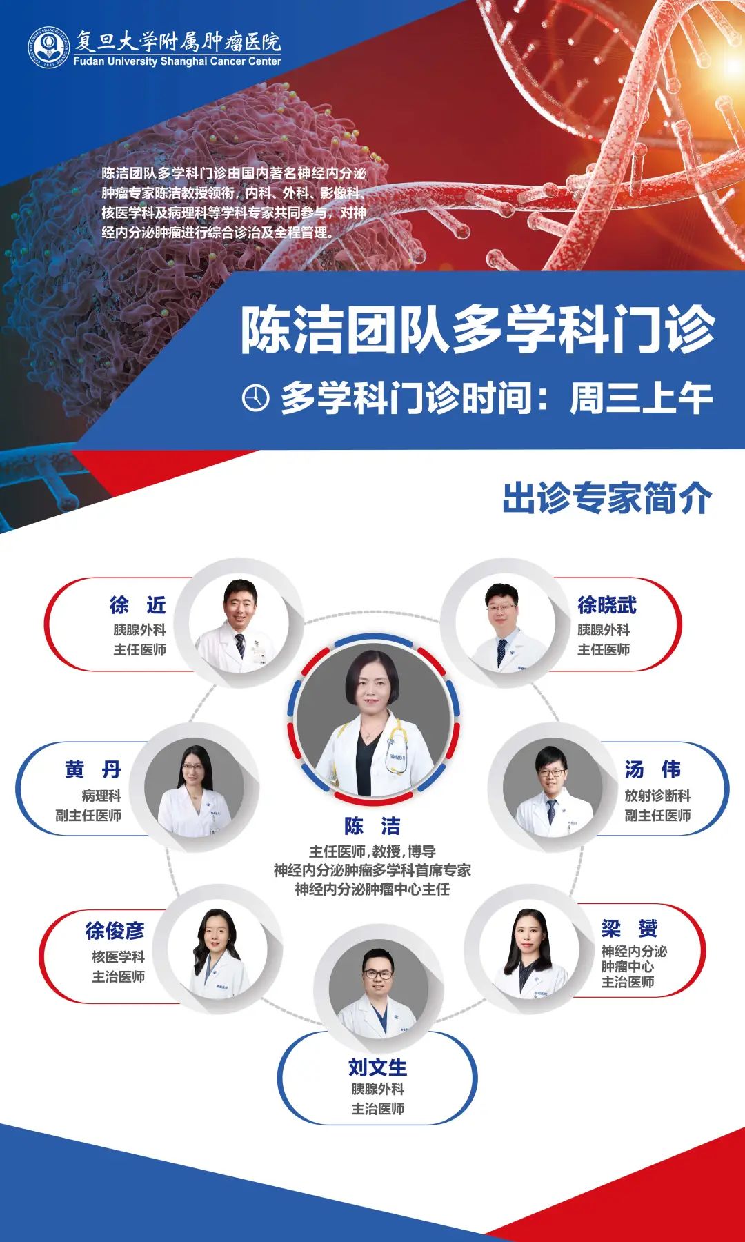 早诊断早发现早治疗临床意义,复旦大学附属肿瘤医院肿瘤专家