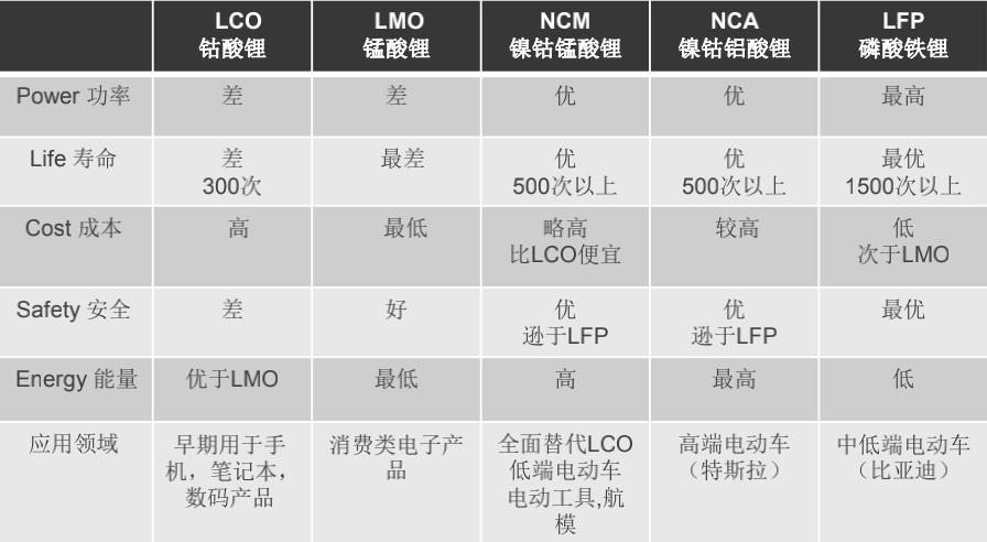 科普一下户外移动电源,户外移动电源有没有必要买
