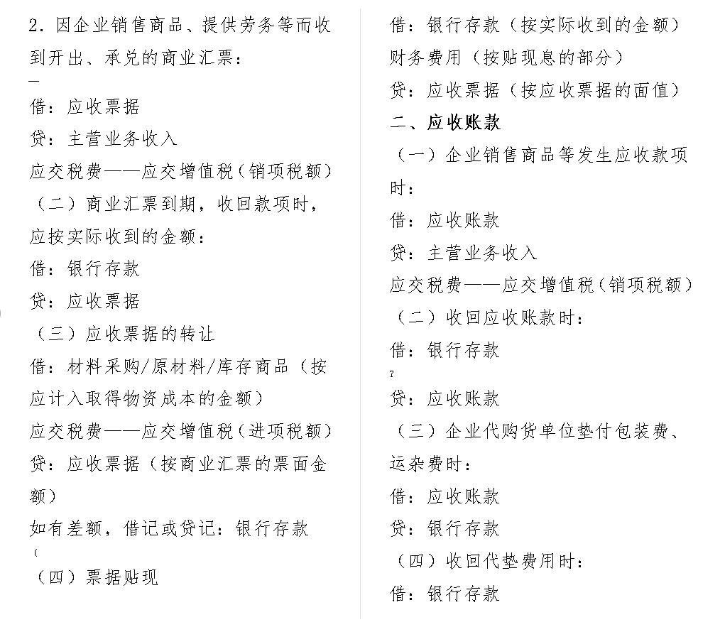 35页常用会计分录大全好记又实用,10个会计分录技巧