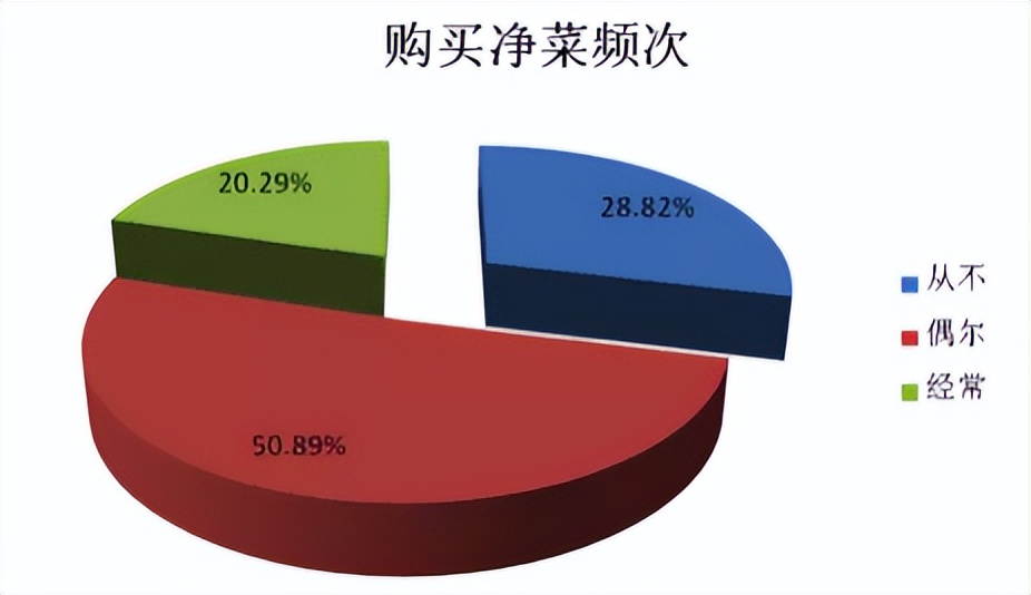 蔬之鲜行业前景,青鲜生是什么