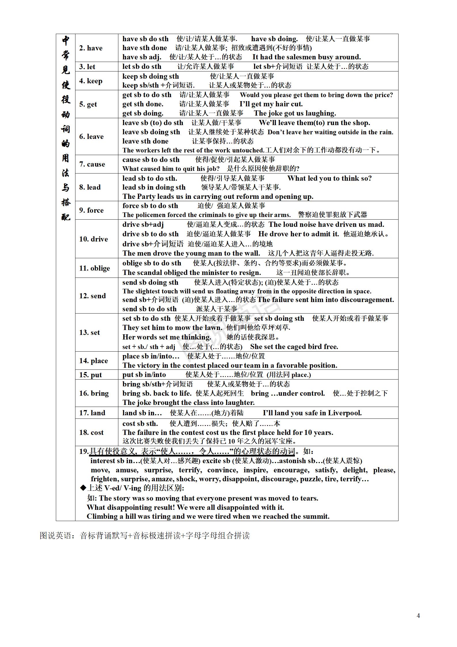 新概念英语名词和动词的使用方法,新概念英语的不规则动词表在哪里
