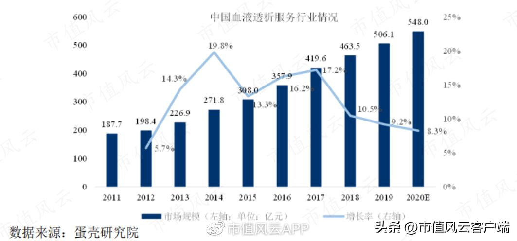 设备只是“入口”，耗材才是王道！山外山，摸着老玩家过河