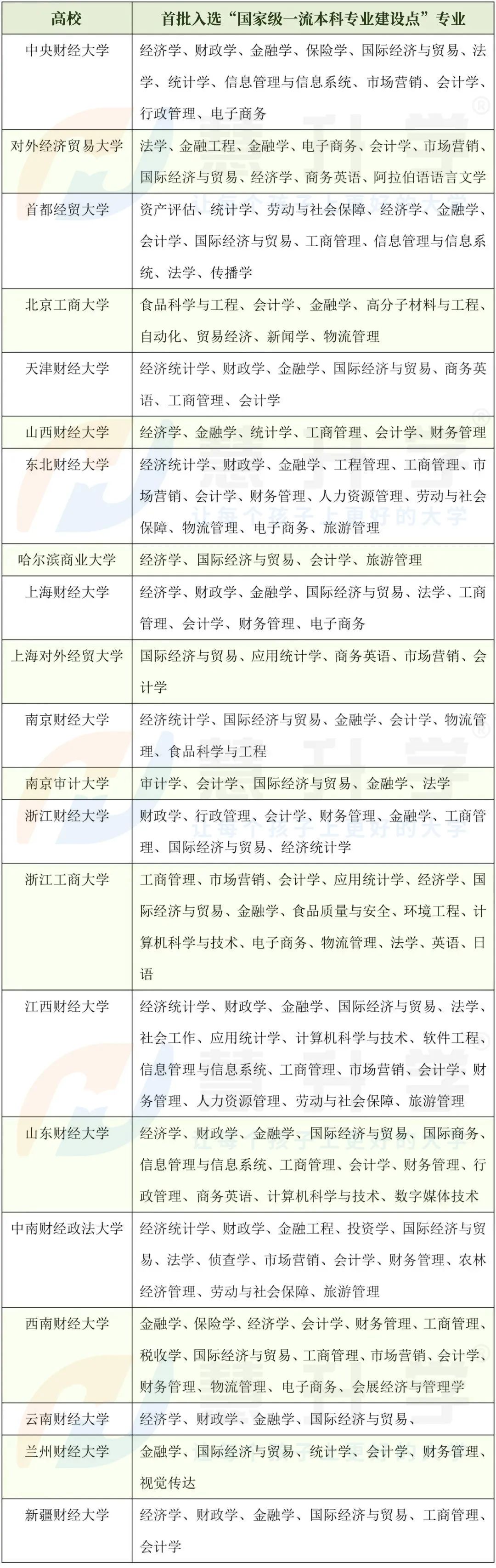 值得推荐的几所财经大学,值得上的二本财经院校