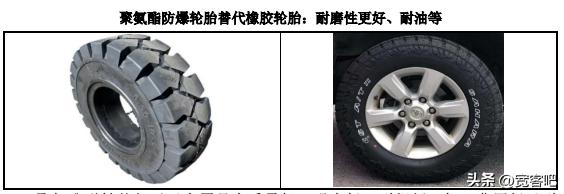 聚氨酯材料未来的发展趋势,高分子材料有哪些研究方向