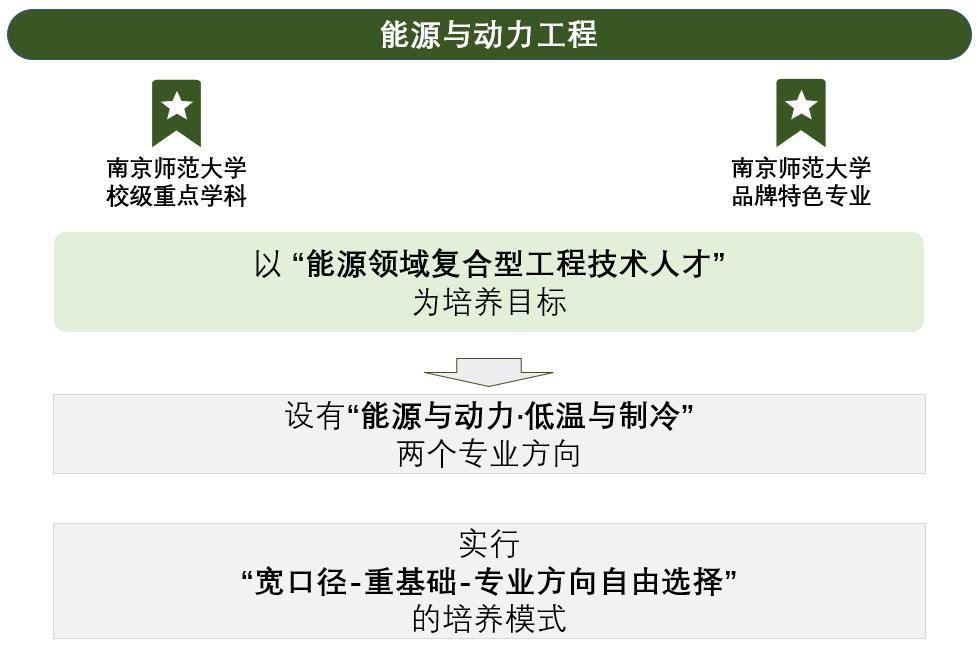 今年全国投资多少万亿工程,中国近三年投资超500亿的项目