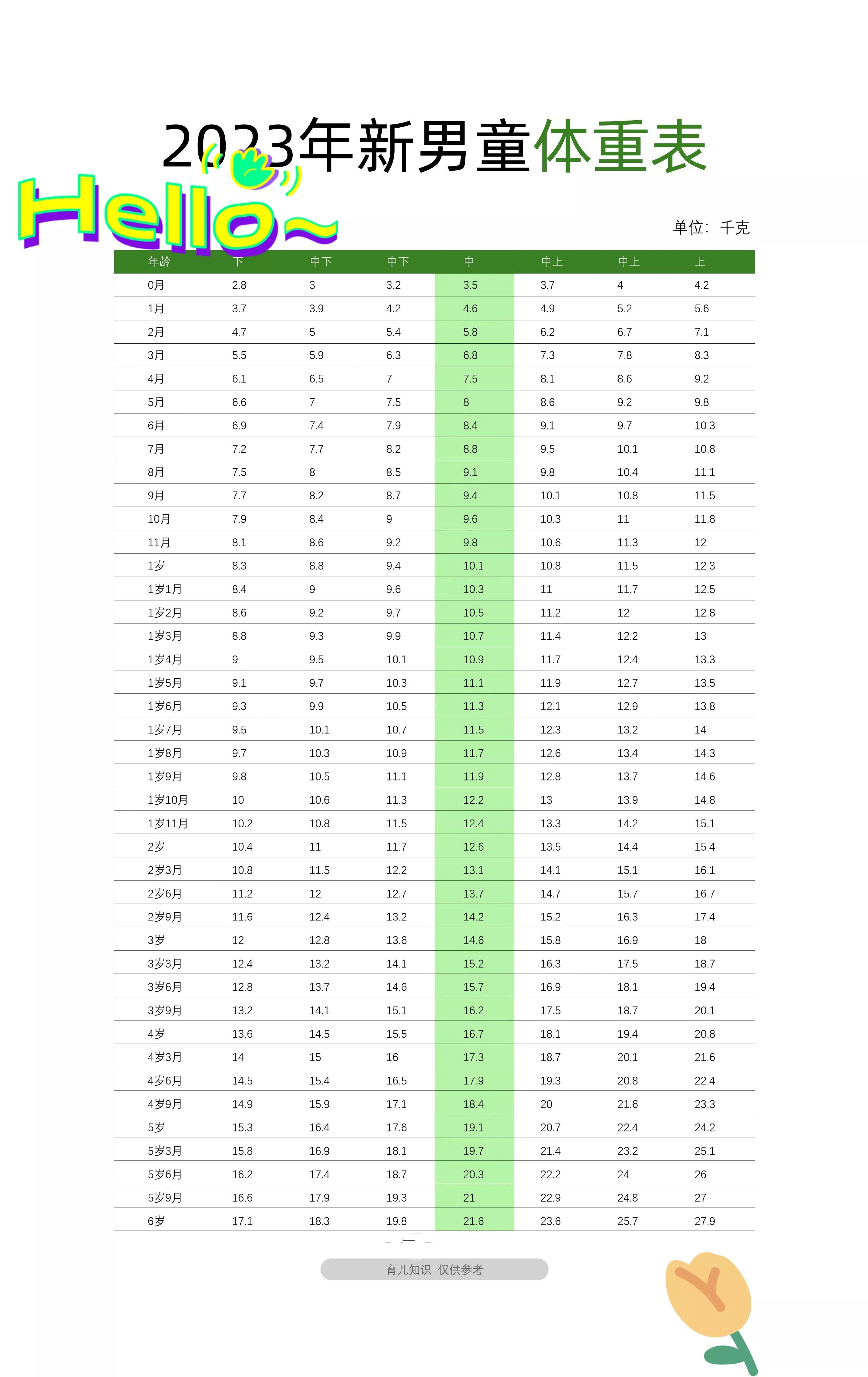 2023年女孩身高标准表,2023年当兵身高体重标准参照表