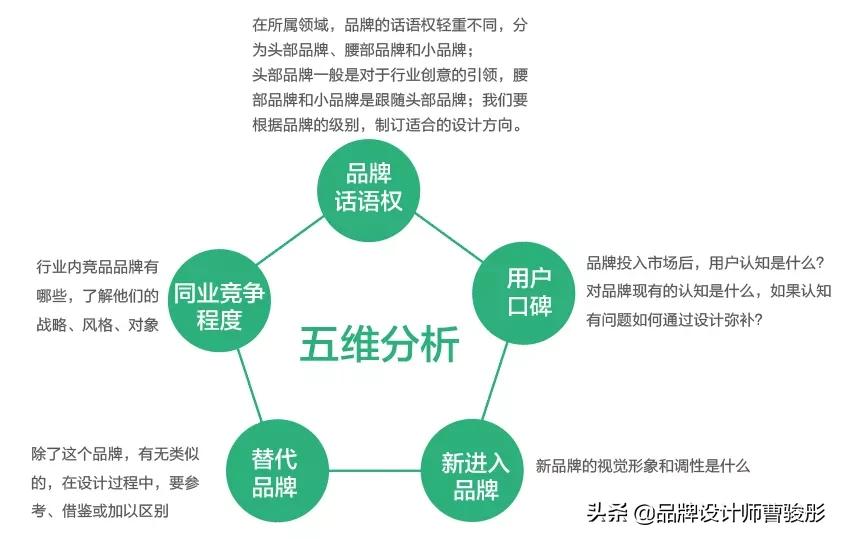 品牌设计冷知识,设计思维品牌设计策略