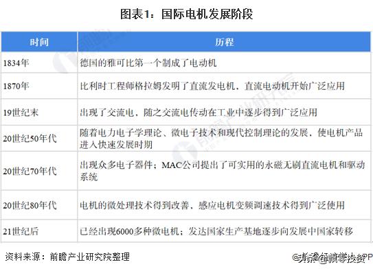 卧龙电驱深度分析,卧龙电驱最新分析