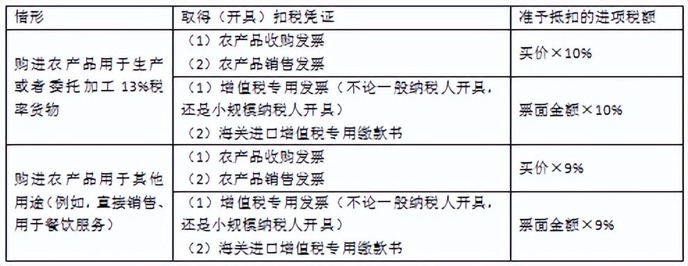 企业会计税法知识大全,初级会计经济法基础第四章税收法