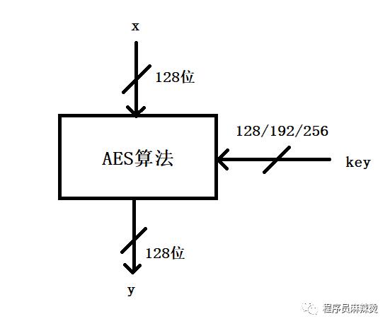 常用的密码理论有哪些,常用的密码分析技术