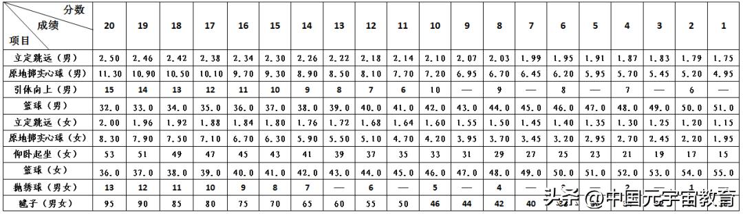 致初三中考家长的一封信,给2023中考的一封信