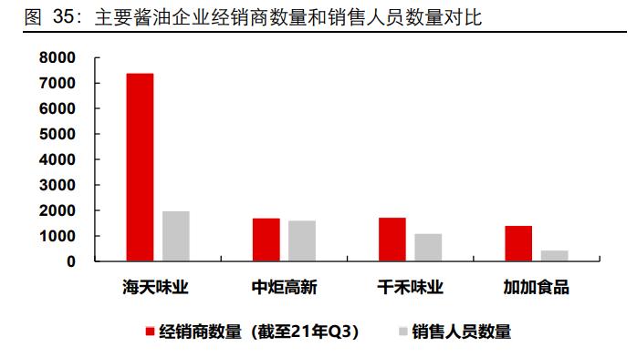海天味业深度研究,海天味业财务风险研究论文