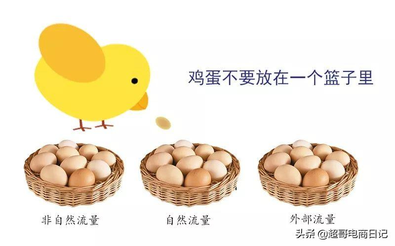 做外贸独立站好还是阿里巴巴好,阿里外贸国际站好做吗