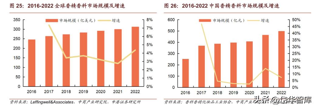 科思股份防晒霜,防晒剂概念龙头股