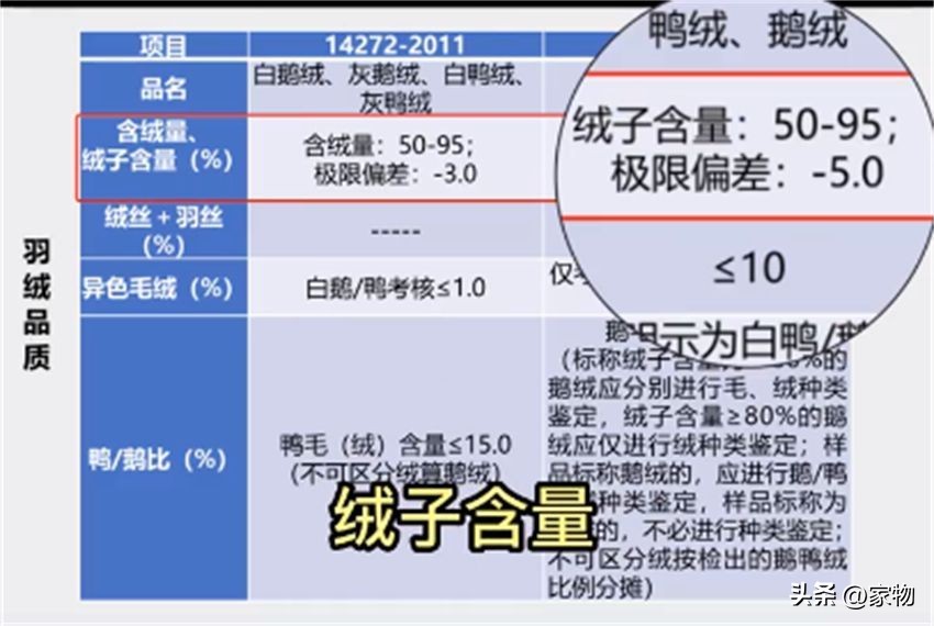换了2次羽绒被，才搞懂几百和几千的差别在哪！全是大实话