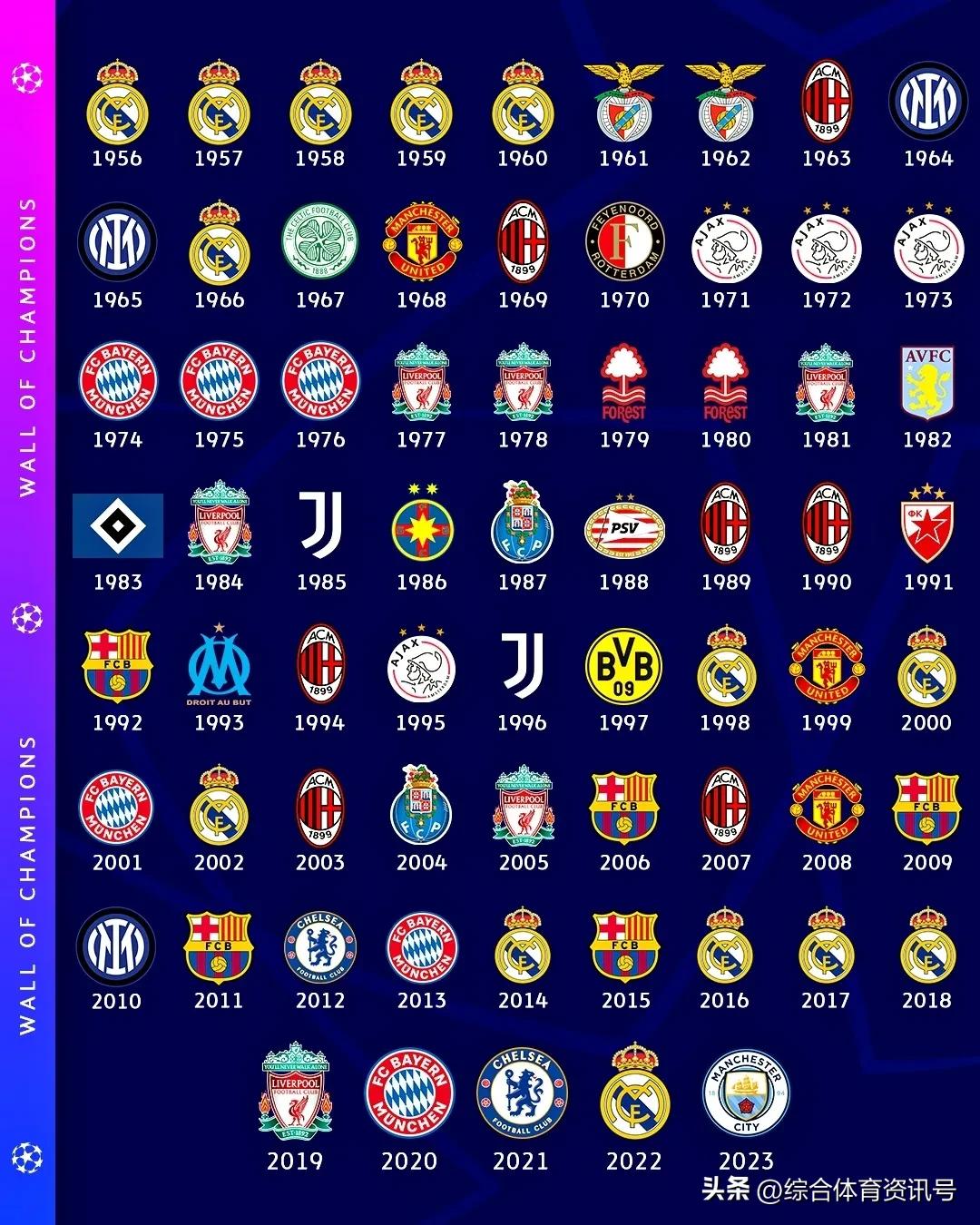 2022欧冠决赛曼城4-0皇家马德里,回顾2022-23赛季曼城问鼎欧冠之路