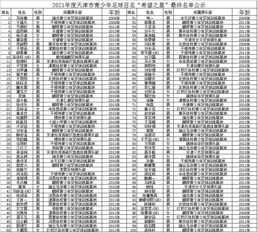 天津市青少年足球11年龄段冠军,2016年天津市青少年足球希望之星