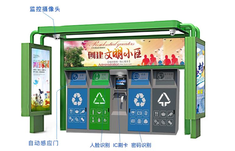 互联网垃圾分类分拣中心如何盈利,互联网垃圾分类回收解决方案