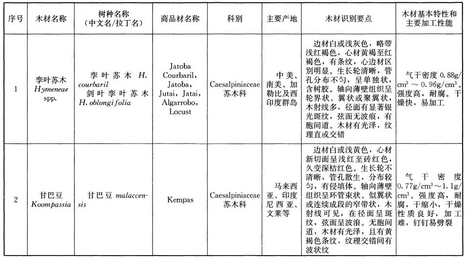 木结构建筑设计规范,木结构设计标准gb50005-2017