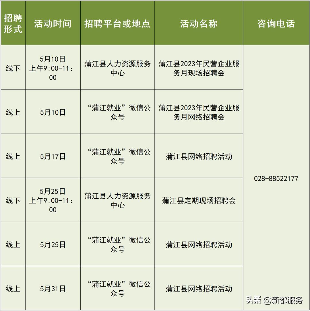 成都25场招聘会,成都7月份最新招聘信息
