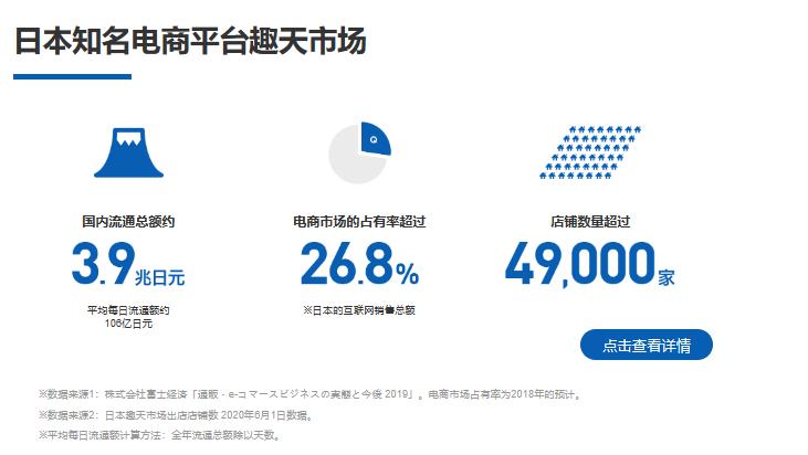 低成本升降平台,低门槛线上创业平台好项目推荐