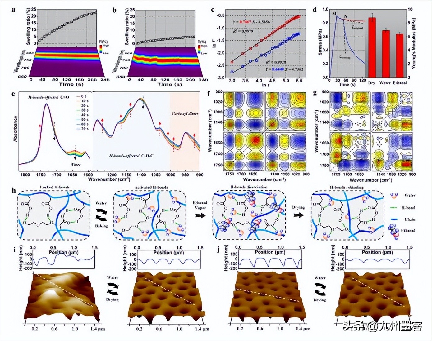 研究纳米石灰处理对Clipsham石灰石干燥动力学的影响
