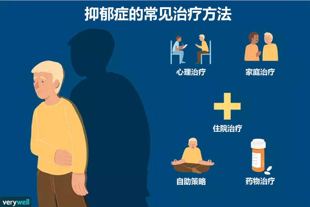 学生体检筛查抑郁症与高校有关吗,青少年抑郁症不自救该放弃吗