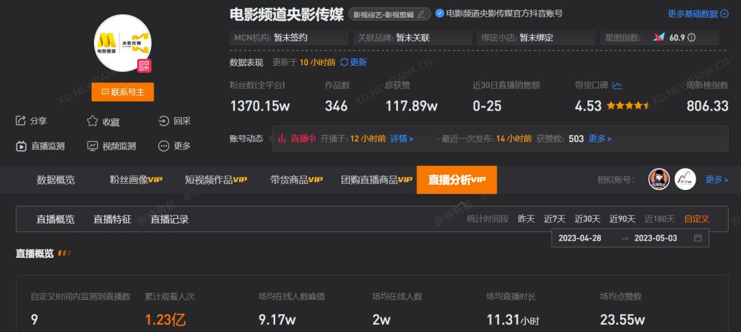 5天涨粉300万，全网都在“挖呀挖呀挖”，五一直播间人潮汹涌
