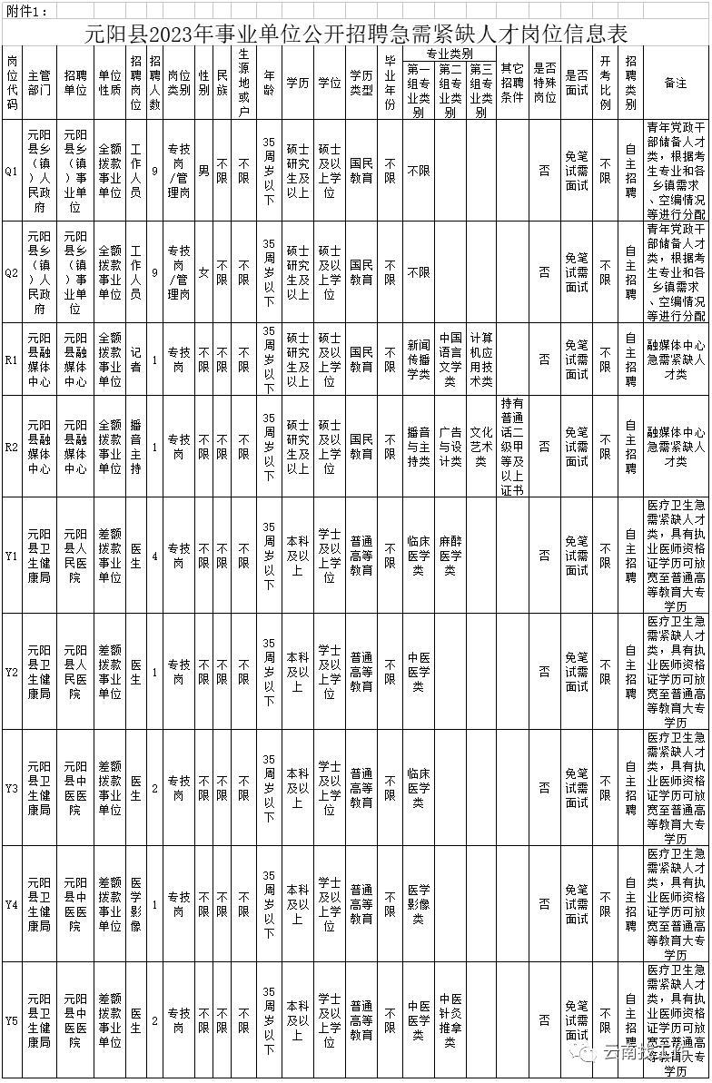 最新公告事业单位招聘127人,事业单位招聘242人