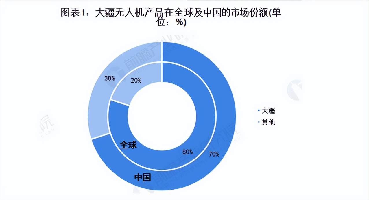 我国又一公司被美制裁?中国大疆被罚近20亿，这钱到底该不该交