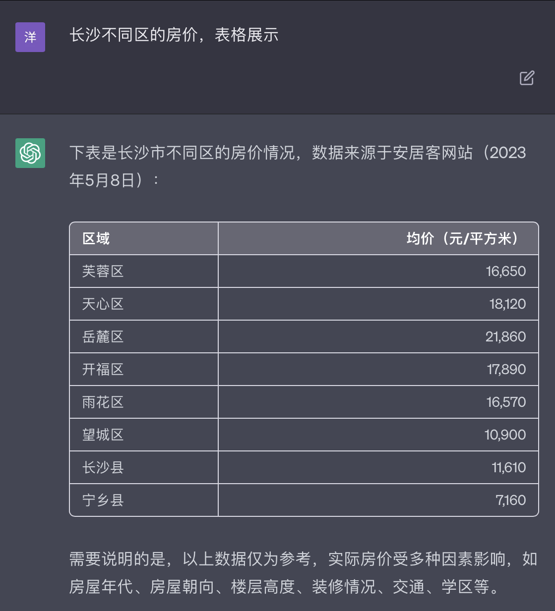 chatgpt收入分析,chatgpt月薪8000是什么水平