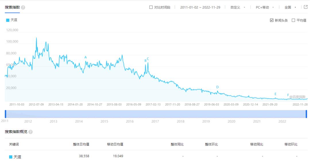 网友发现天涯论坛已无法发帖,天涯论坛在哪里持续发帖
